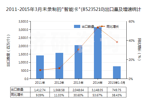 2011-2015年3月未錄制的 2011-2015年3月未錄制的